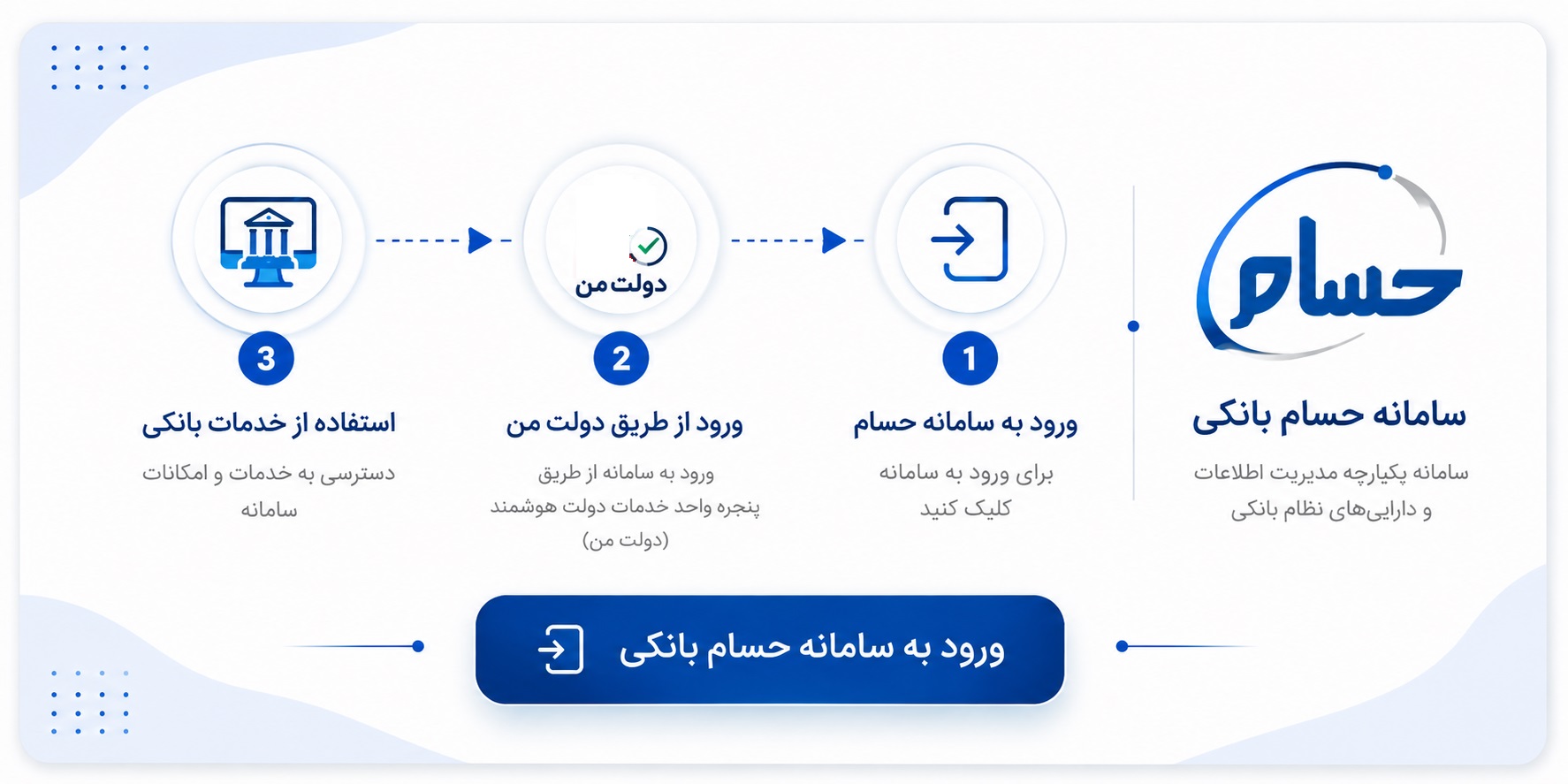 سامانه حسام بانک مرکزی